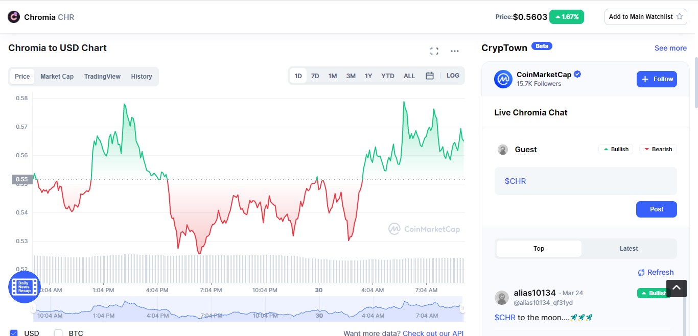 CHROMIA(CHR) price chart-coinmarketcap