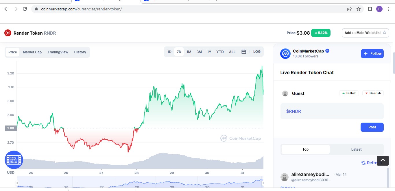 RENDER RNDR chart-coinmarketcap 