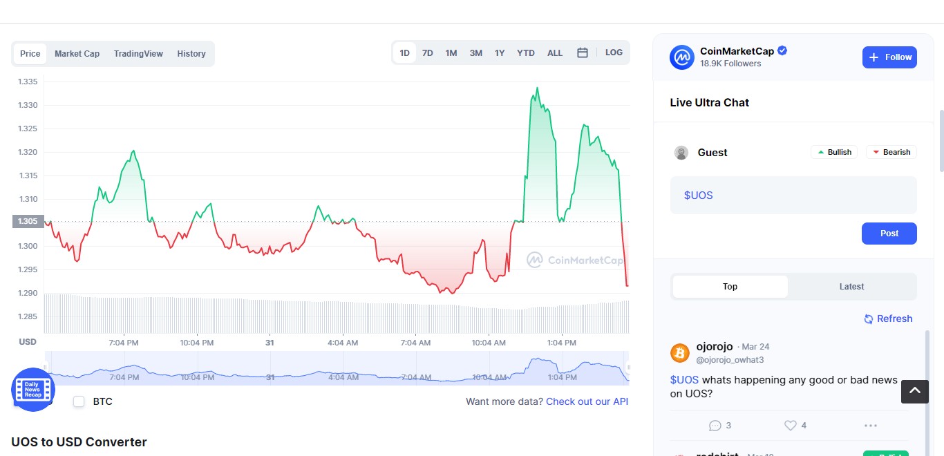 ULTRA UOS chart-coinmarketcap 