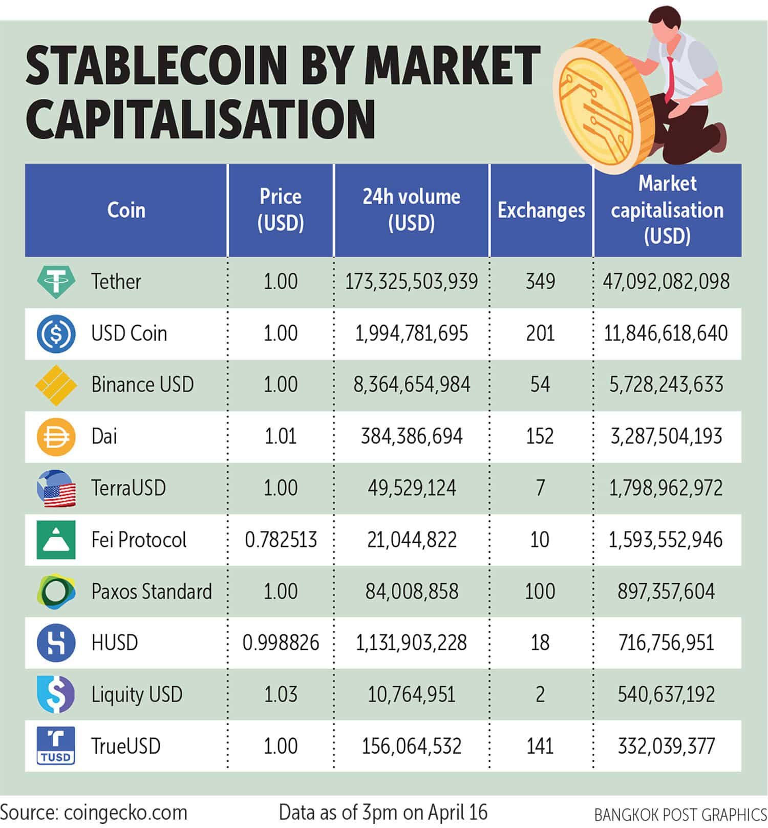 Stablecoins