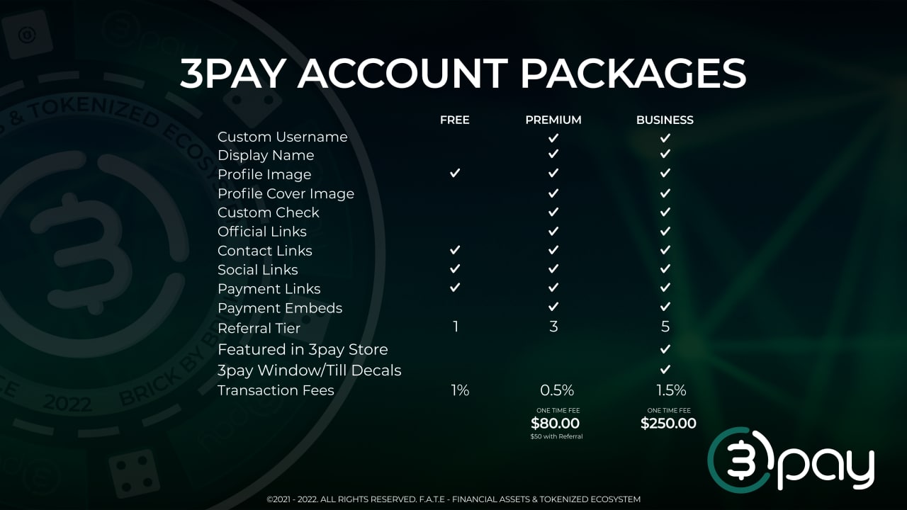 3PAY Account Packages