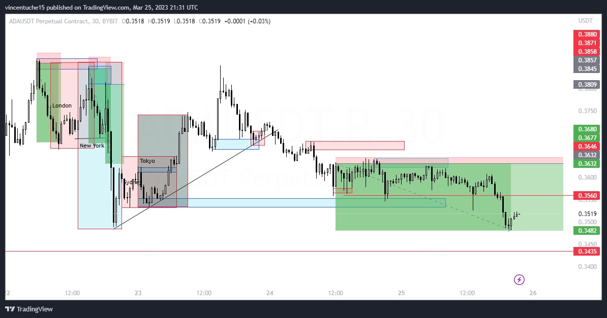 Crypto analysis 