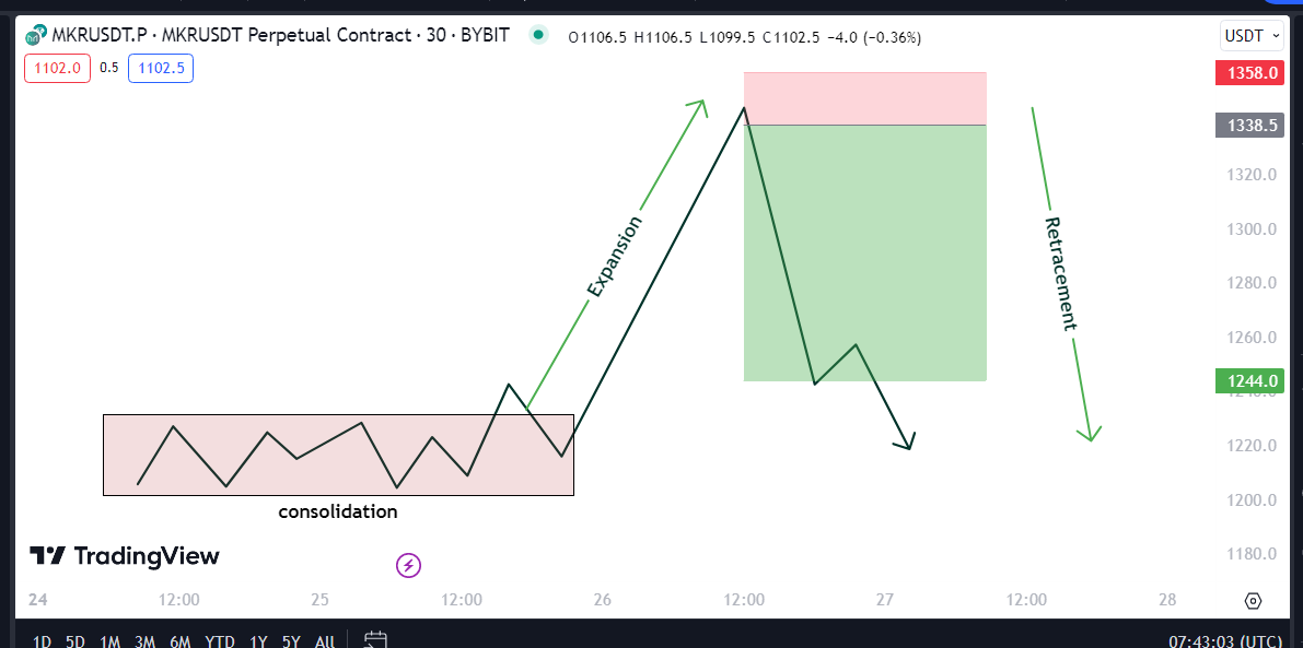 how to grow your trading account